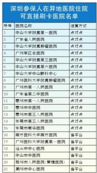 深圳社保卡能在哪些醫院使用方法