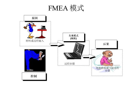 FMEA風(fēng)險順排序有哪些方法
