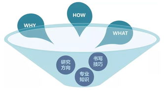 日本研究計劃書(shū)研究方法有哪些
