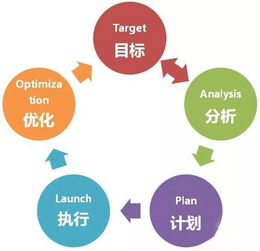 做生意有哪些銷(xiāo)售方法