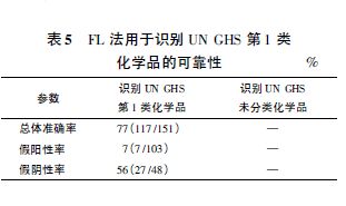 檢測細胞活力的實(shí)驗方法有哪些