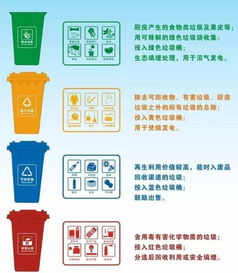 垃圾分類(lèi)基本方法有哪些