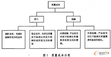 熱力行業(yè)成本管理方法有哪些