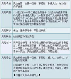 風(fēng)險管理基本技術(shù)方法有哪些
