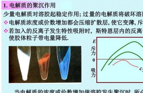 能使溶膠發(fā)生聚沉有哪些方法