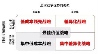 靜態(tài)競爭方法包括哪些