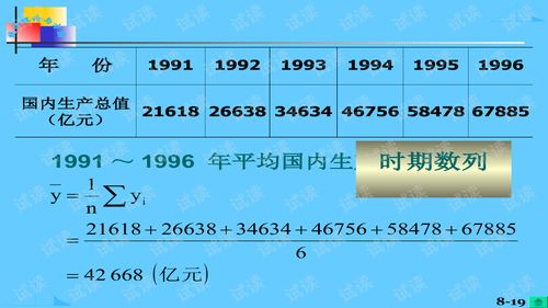 時(shí)間序列分析中有哪些方法