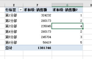 統(tǒng)計好的方法有哪些