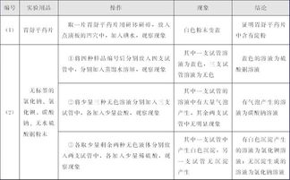 檢驗方法分類(lèi)有哪些