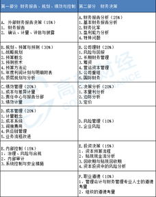 會(huì )計的檢查方法有哪些內容是什么意思
