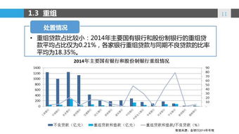 銀行通過(guò)哪些方法降低不良率