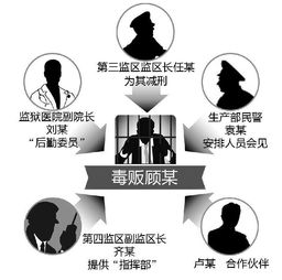 監獄內與耳目接頭的方法有哪些