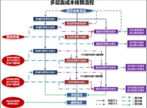 會(huì )計工業(yè)成本核算方法有哪些