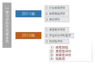 在小學(xué)科學(xué)中采用哪些評價(jià)方法