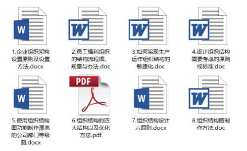 組織調整的方法有哪些方面