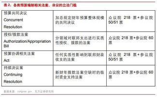 預算制定方法有哪些