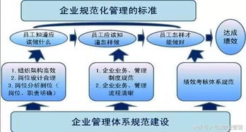 績(jī)效調(diào)研的方法有哪些