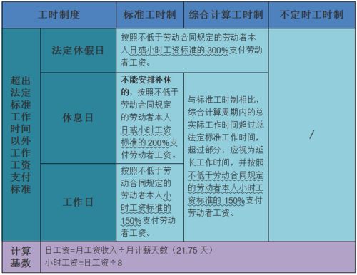 標準養(yǎng)護的計算方法有哪些
