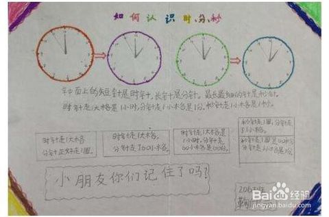 數(shù)學(xué)閱讀方法有哪些內(nèi)容