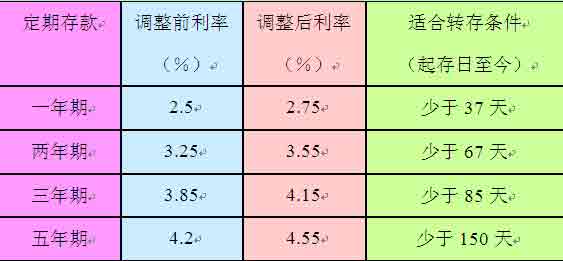 貨幣時(shí)間價(jià)值有哪些計算方法