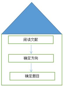 論文課題的研究方法有哪些