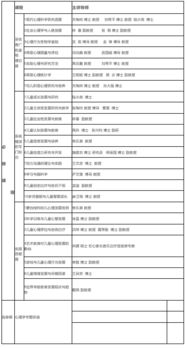 兒童發(fā)展與教育心理學(xué)的研究方法有哪些