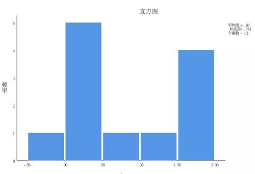 配對樣本統(tǒng)計方法有哪些