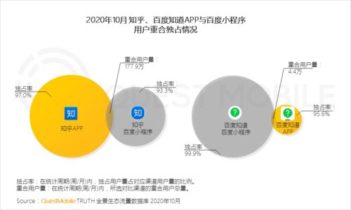 數據分析和處理的方法有哪些