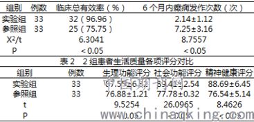 統計學(xué)對比分析有哪些方法
