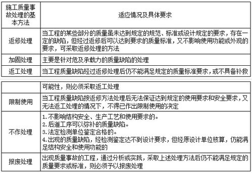 施工質(zhì)量事故處理方法有哪些