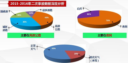 事故現場(chǎng)分析方法和技術(shù)分析方法有哪些區別