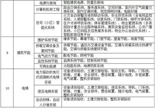 哪些可以適用簡(jiǎn)易計稅方法