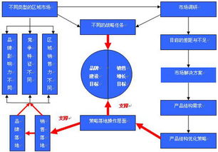 企業(yè)營(yíng)銷(xiāo)環(huán)境的方法有哪些