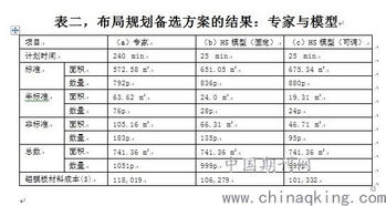 工程量的鑒定方法有哪些方法
