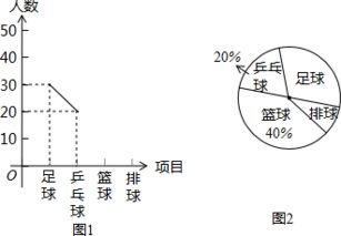 常見(jiàn)的抽樣調查方法有哪些