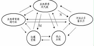 敘述一下管理的方法有哪些