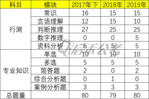 5大工作方法是哪些內容是什么意思