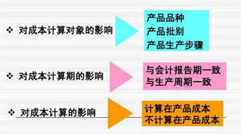 哪些管理方式方法有哪些特點(diǎn)