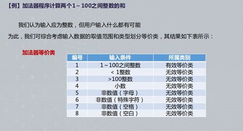 常用的黑盒測試方法有哪些
