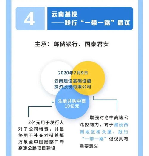 項(xiàng)目融資的工作有哪些方法