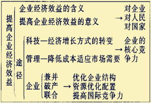 提高企業(yè)經(jīng)濟的方法有哪些