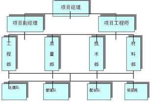 技術(shù)設計的一般方法有哪些內容是什么