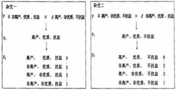 輻射育種都有哪些方法