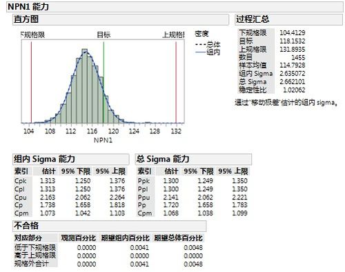 過(guò)程能力分析的方法有哪些方面