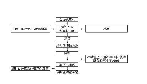 測(cè)cod的方法有哪些