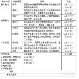 簡(jiǎn)述采集薪酬信息的方法有哪些