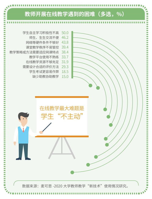 教師如何研究方法有哪些方法