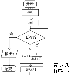 算法的設計可以采用哪些方法