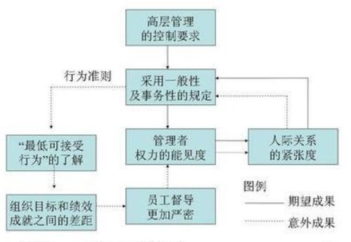 控制類(lèi)方法有哪些特點(diǎn)