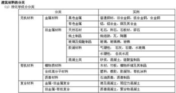建筑材料分類(lèi)方法有哪些